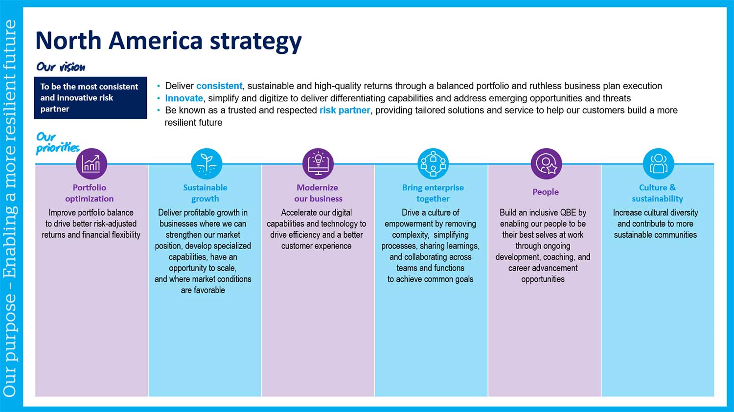 Our strategy